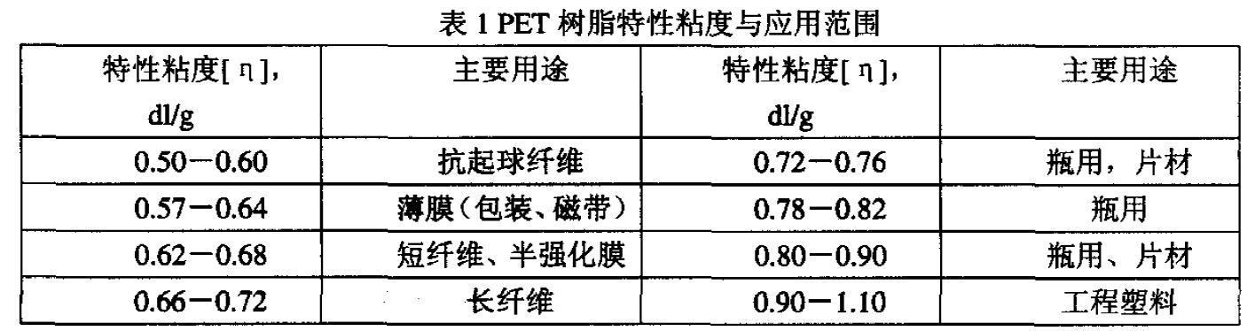 PET材料性能與最新技術(shù)進(jìn)展概述