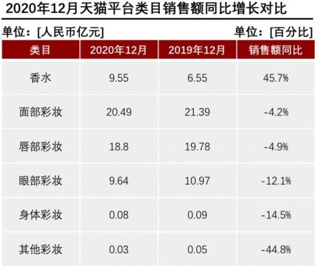 產(chǎn)香水后起直追？香水品類里能誕生一個完美日記嗎？