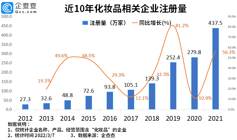 2022年了，美妝集合店活得怎么樣？