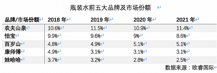 高端水貨架又添一名猛將，怡寶加入戰(zhàn)斗