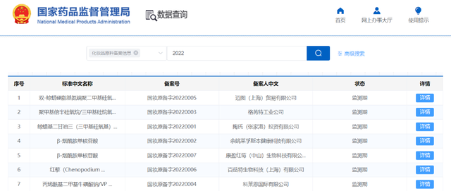 開閘！化妝品原料進入實力競爭時代