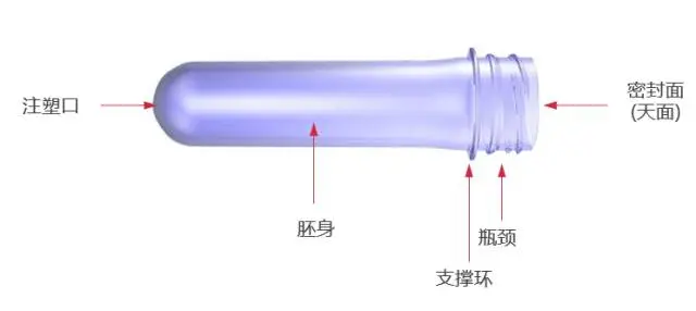 采購PET吹制類容器，這些基礎(chǔ)技術(shù)要點您可了解？