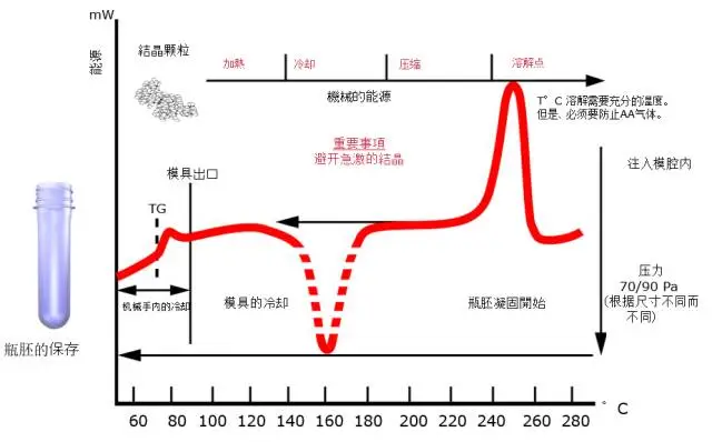 采購PET吹制類容器，這些基礎(chǔ)技術(shù)要點您可了解？