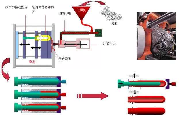 采購PET吹制類容器，這些基礎(chǔ)技術(shù)要點您可了解？