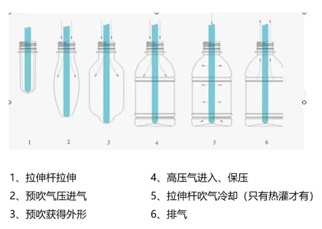 采購PET吹制類容器，這些基礎(chǔ)技術(shù)要點您可了解？