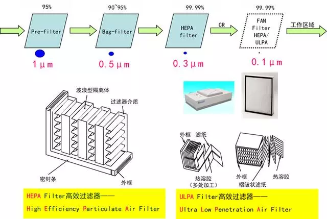 你知道包材制品內(nèi)的灰塵是如何產(chǎn)生與杜絕的嗎？