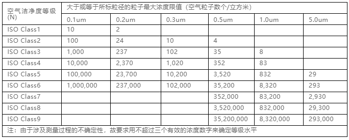 你知道包材制品內(nèi)的灰塵是如何產(chǎn)生與杜絕的嗎？