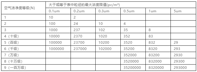 你知道包材制品內(nèi)的灰塵是如何產(chǎn)生與杜絕的嗎？